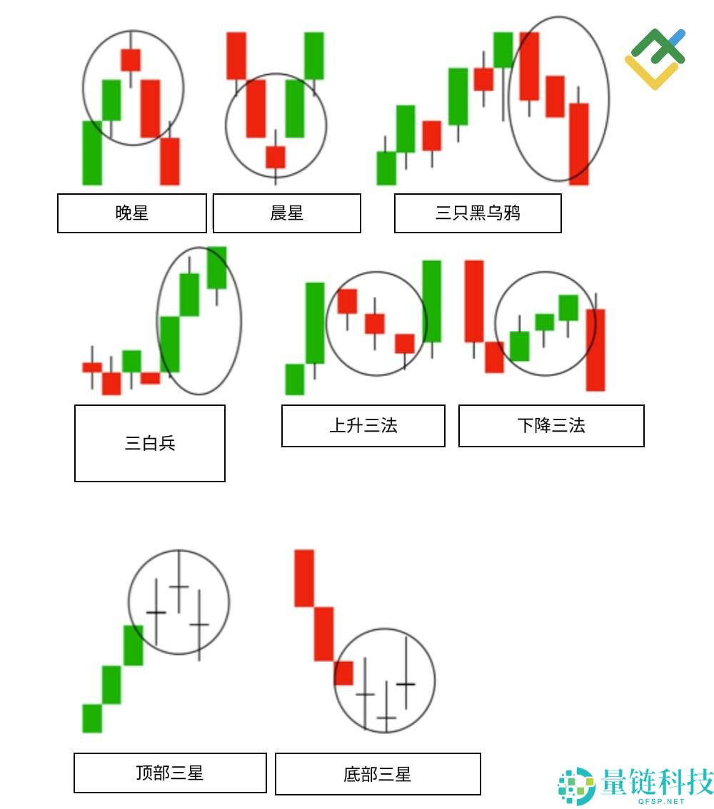 什么是烛台图表?全面解析烛台形态及其在交易中的运用