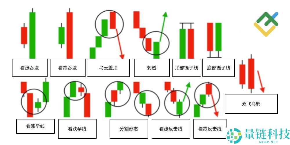 什么是烛台图表?全面解析烛台形态及其在交易中的运用