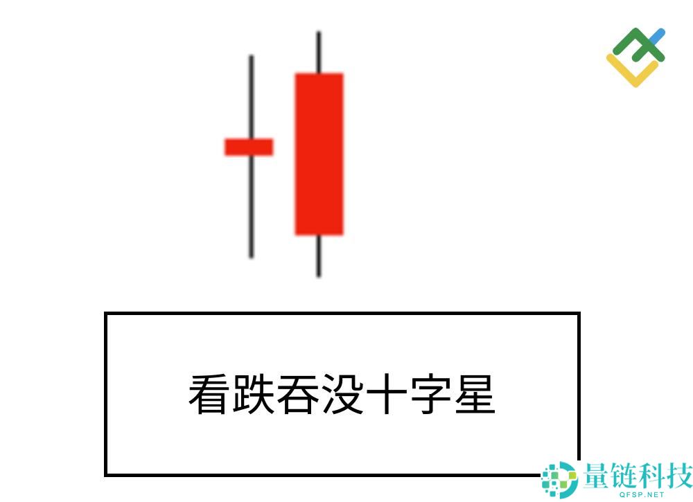 什么是烛台图表?全面解析烛台形态及其在交易中的运用