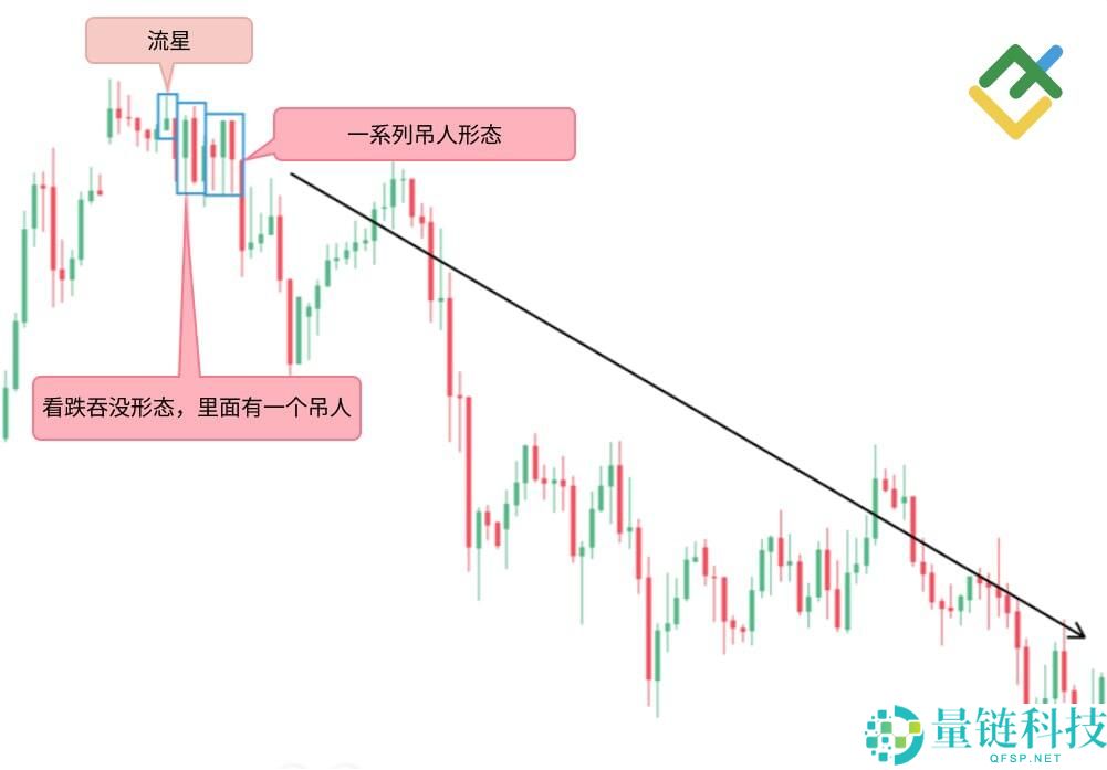 什么是烛台图表?全面解析烛台形态及其在交易中的运用