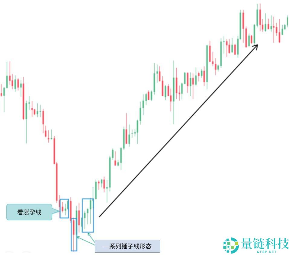 什么是烛台图表?全面解析烛台形态及其在交易中的运用