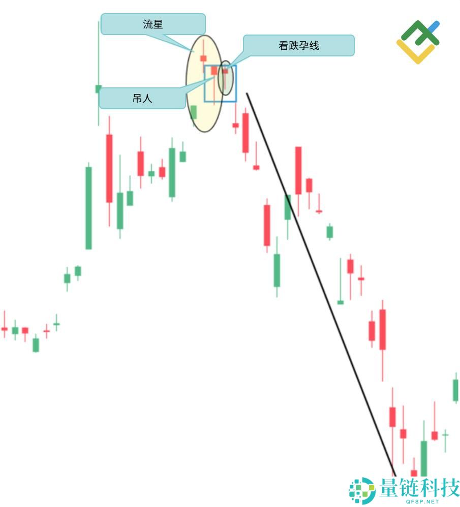 什么是烛台图表?全面解析烛台形态及其在交易中的运用