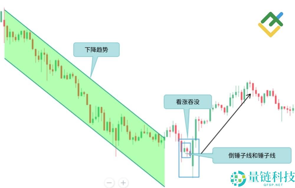 什么是烛台图表?全面解析烛台形态及其在交易中的运用