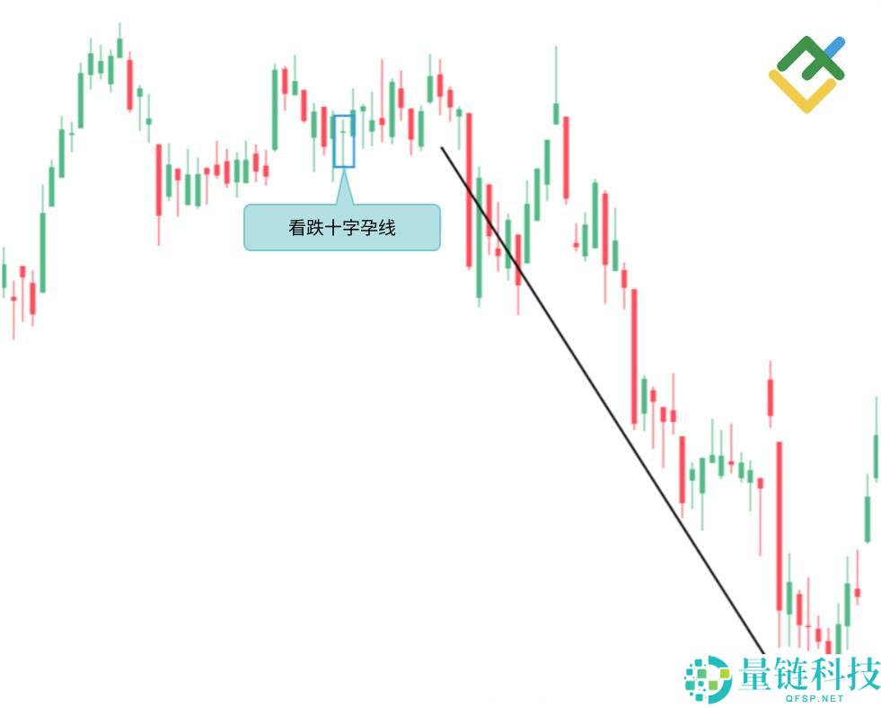 什么是烛台图表?全面解析烛台形态及其在交易中的运用