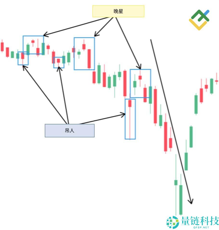 什么是烛台图表?全面解析烛台形态及其在交易中的运用