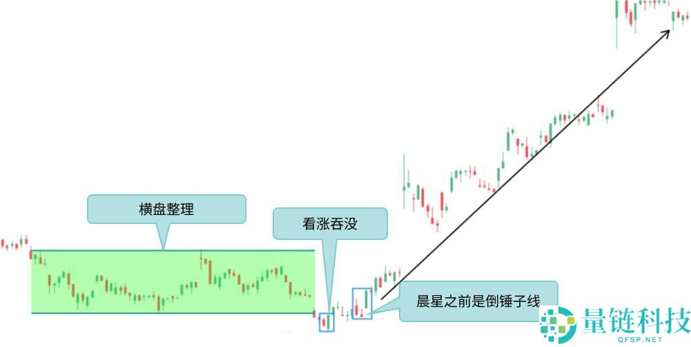 什么是烛台图表?全面解析烛台形态及其在交易中的运用