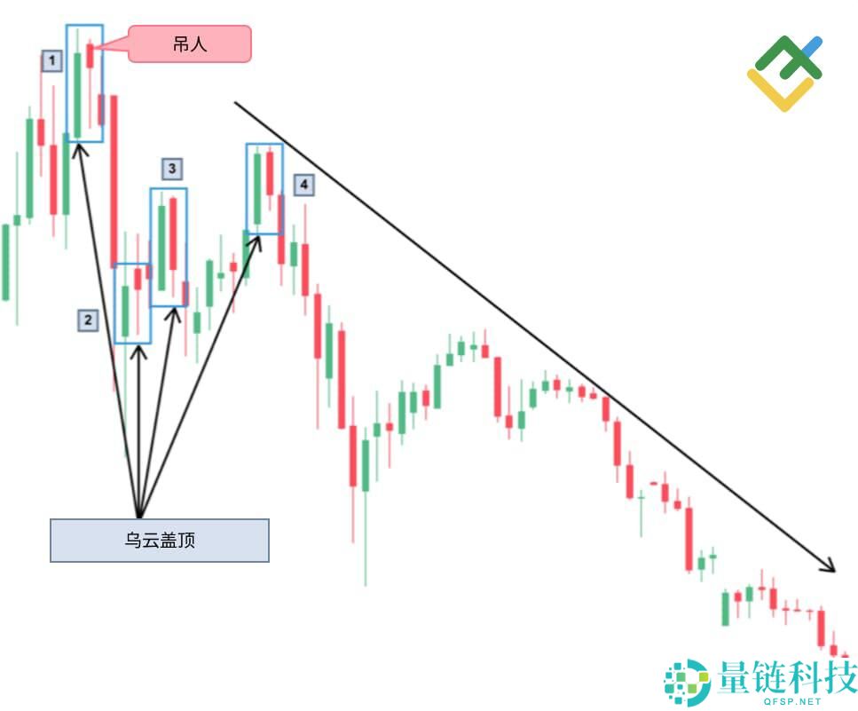 什么是烛台图表?全面解析烛台形态及其在交易中的运用