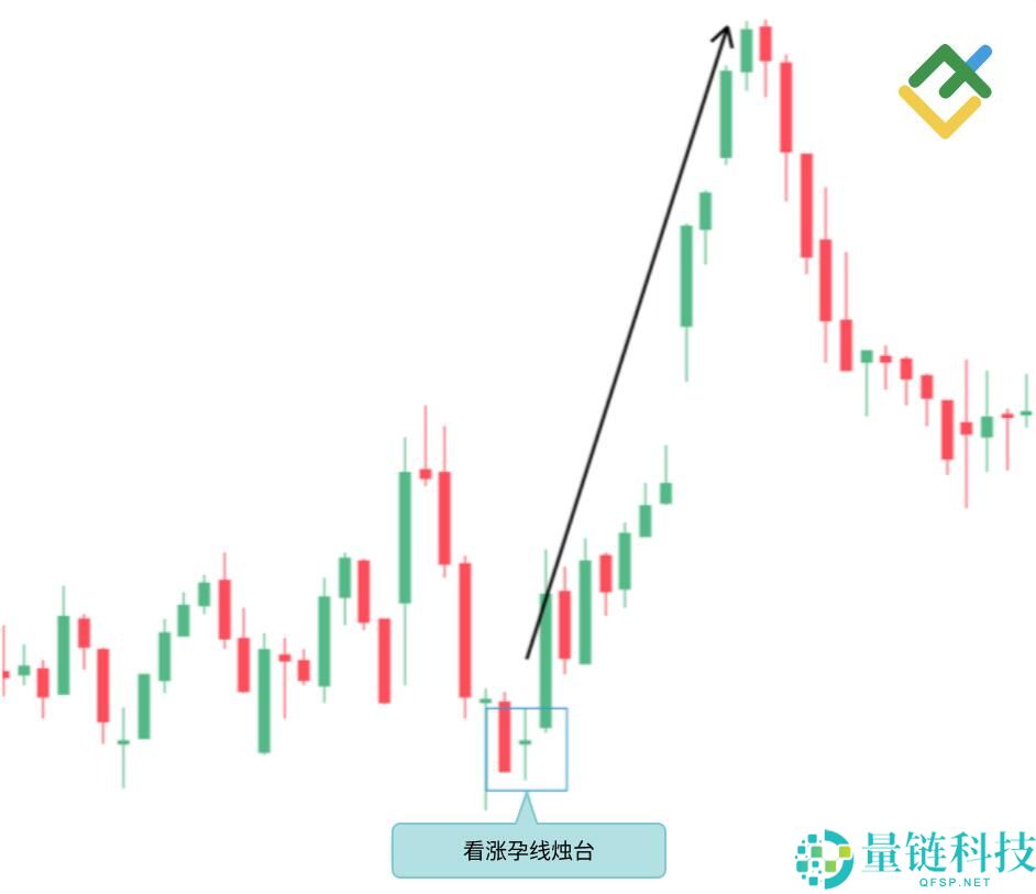 什么是烛台图表?全面解析烛台形态及其在交易中的运用