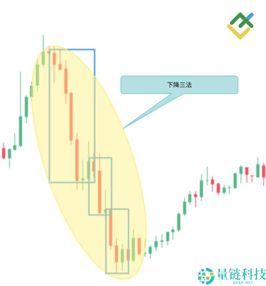 什么是烛台图表?全面解析烛台形态及其在交易中的运用