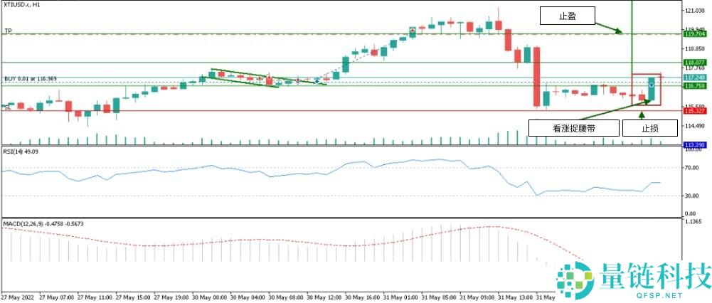 什么是烛台图表?全面解析烛台形态及其在交易中的运用