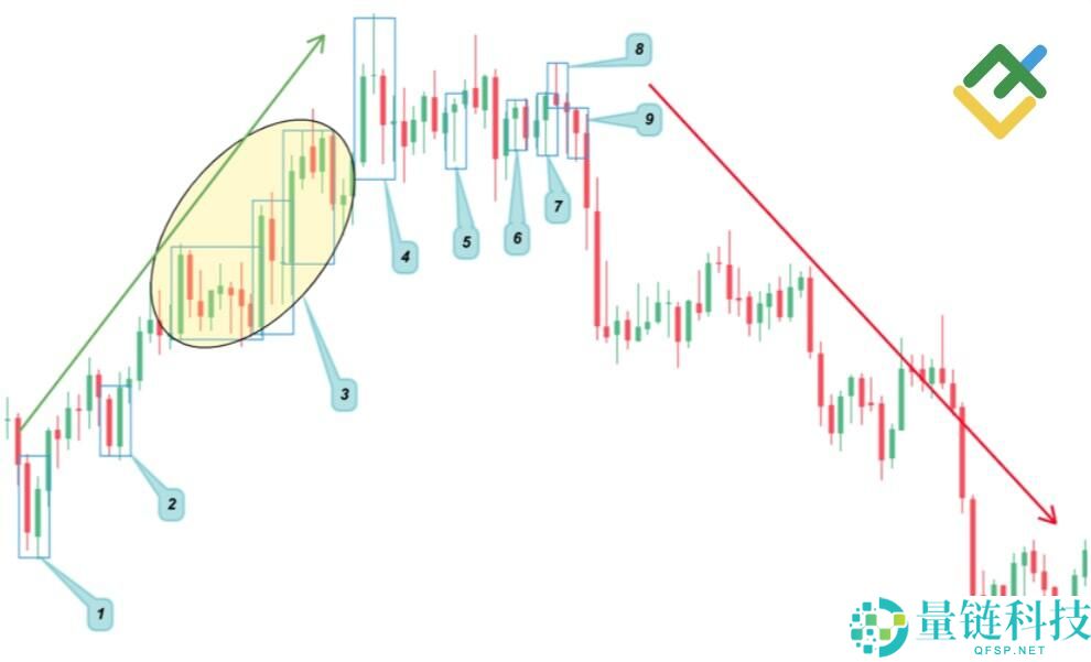 什么是烛台图表?全面解析烛台形态及其在交易中的运用