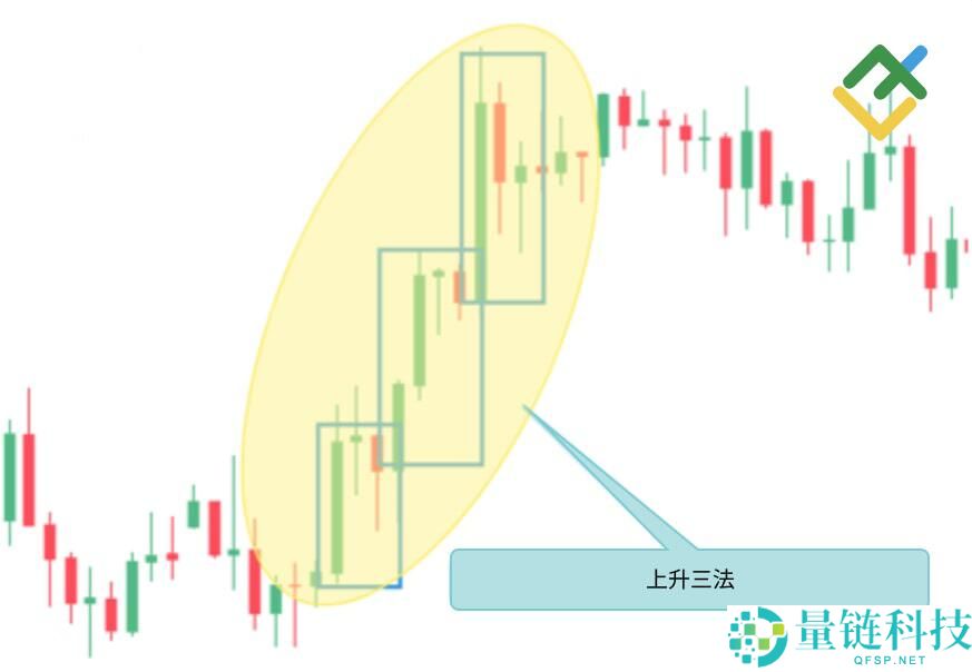 什么是烛台图表?全面解析烛台形态及其在交易中的运用