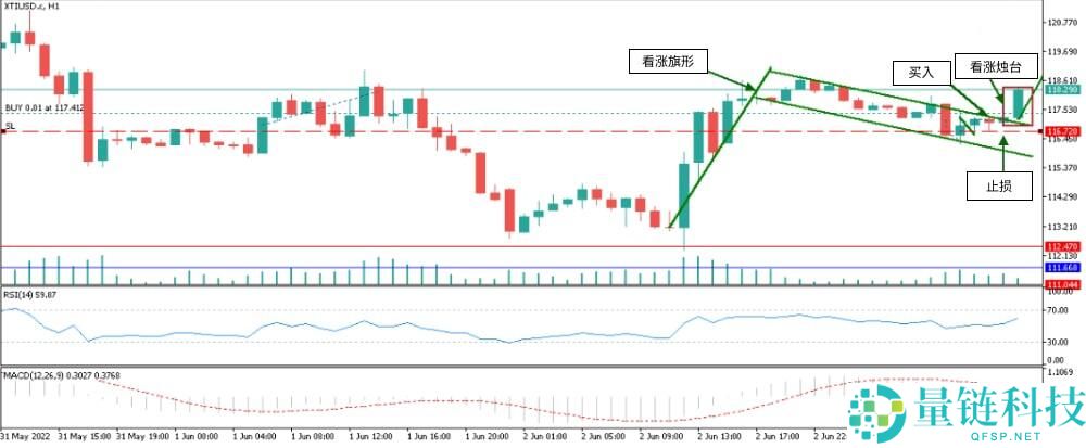 什么是烛台图表?全面解析烛台形态及其在交易中的运用