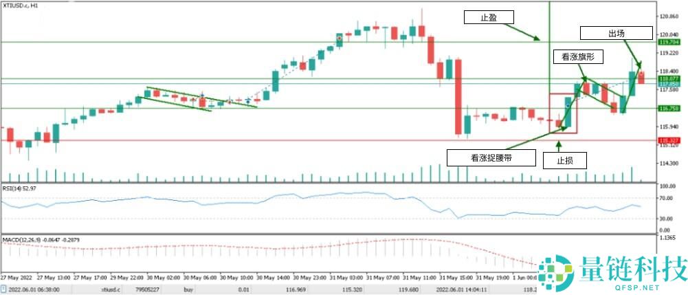 什么是烛台图表?全面解析烛台形态及其在交易中的运用