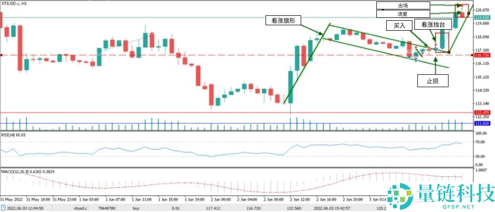 什么是烛台图表?全面解析烛台形态及其在交易中的运用