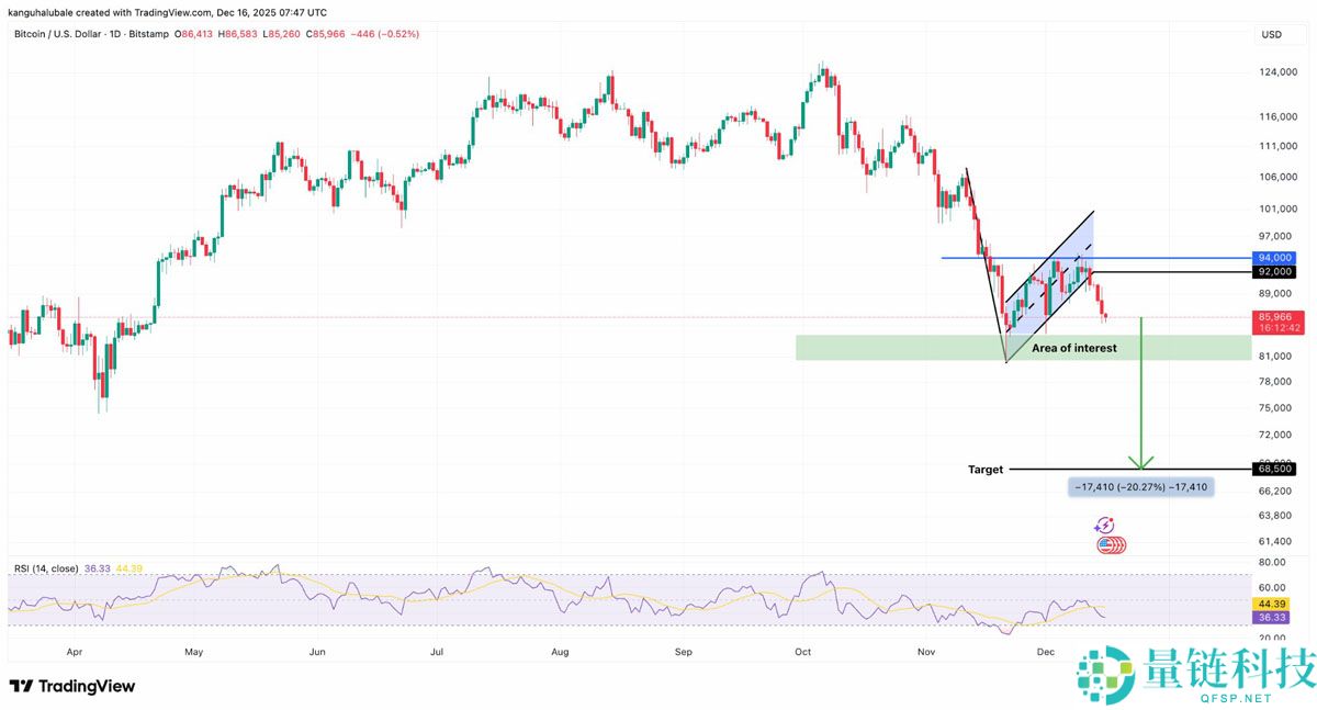 比特币(BTC)长期持有者供应量触及8个月低点:是牛市还是熊市?