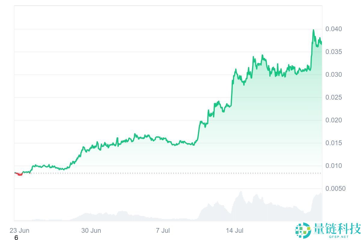 什么是Pudgy Penguins (PENGU)？PENGU运作方式、空投指南及价格预测