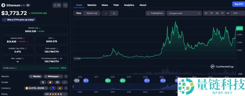 以太坊值得持有十年吗?值得买吗?十周年历史回顾及未来展望