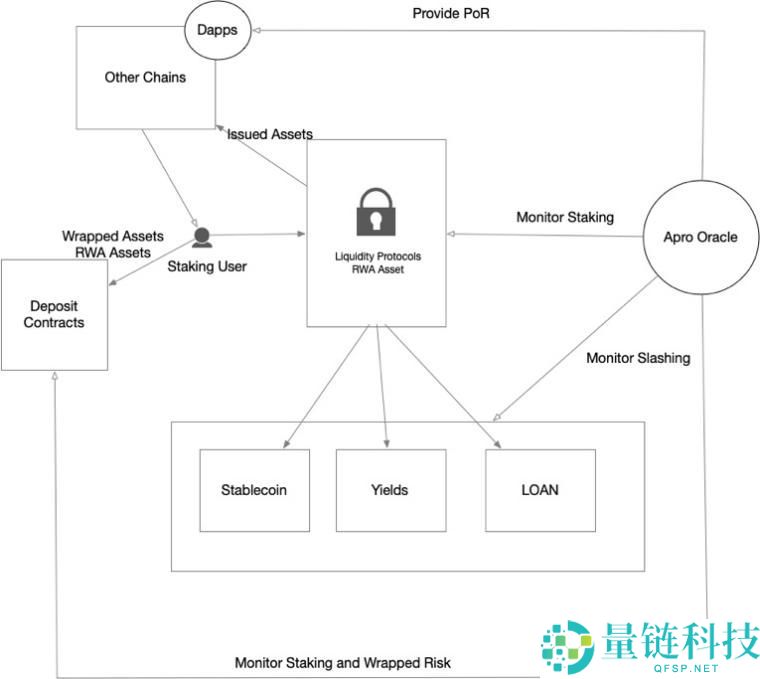 币安 HODLer 空投是什么？如何参与？最新一期 APRO（AT）币项目介绍