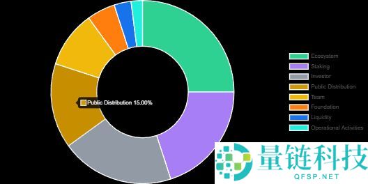 币安 HODLer 空投是什么？如何参与？最新一期 APRO（AT）币项目介绍