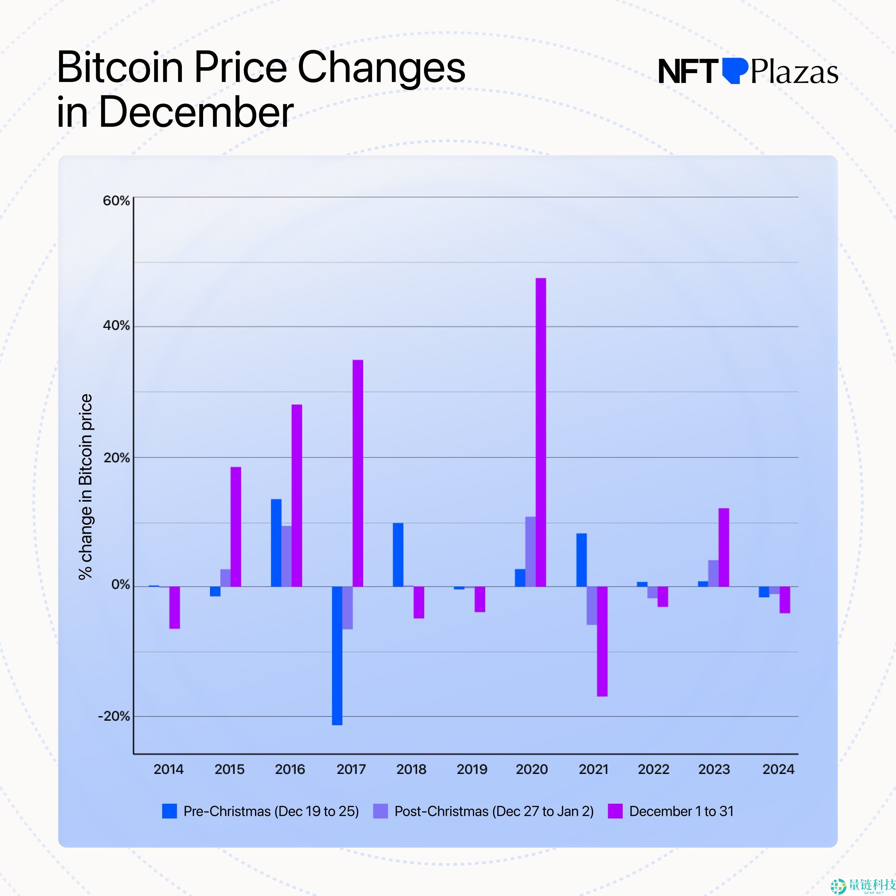 2025年圣诞行情：加密货币会在圣诞节前上涨吗？比特币会上涨还是下跌？