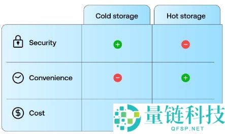 什么是加密钱包？工作原理详解与新手使用教程