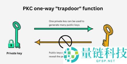 什么是加密钱包？工作原理详解与新手使用教程