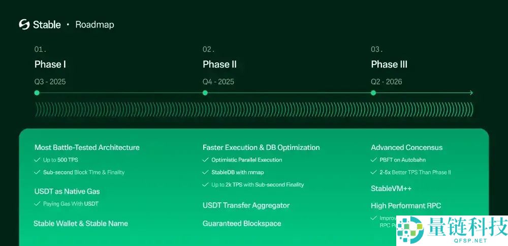 StableChain是什么?运作机制、USDT应用、代币经济与风险评估