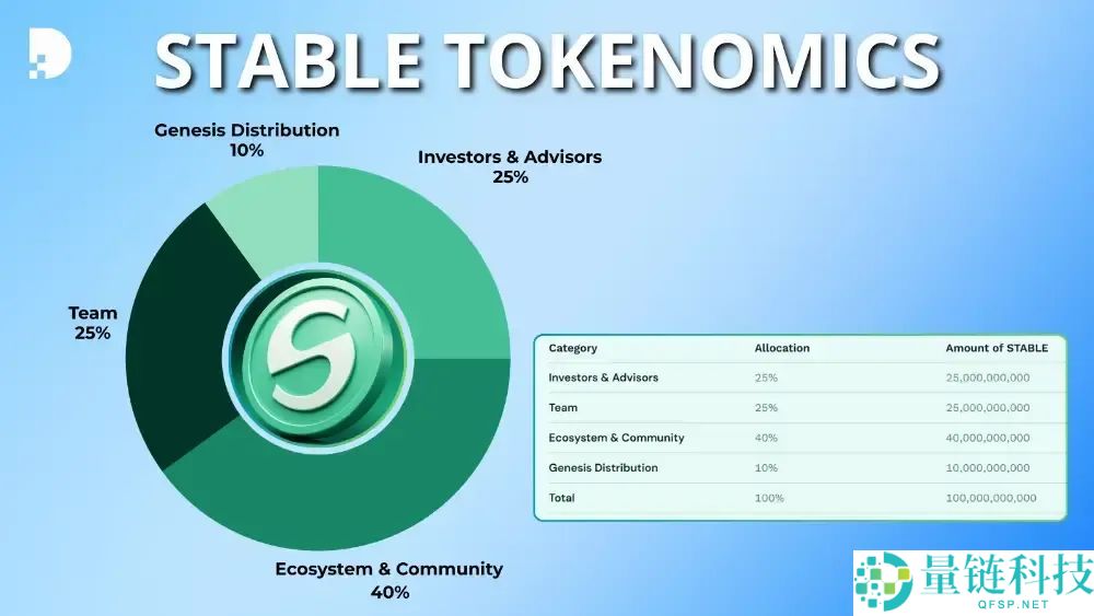 StableChain是什么?运作机制、USDT应用、代币经济与风险评估