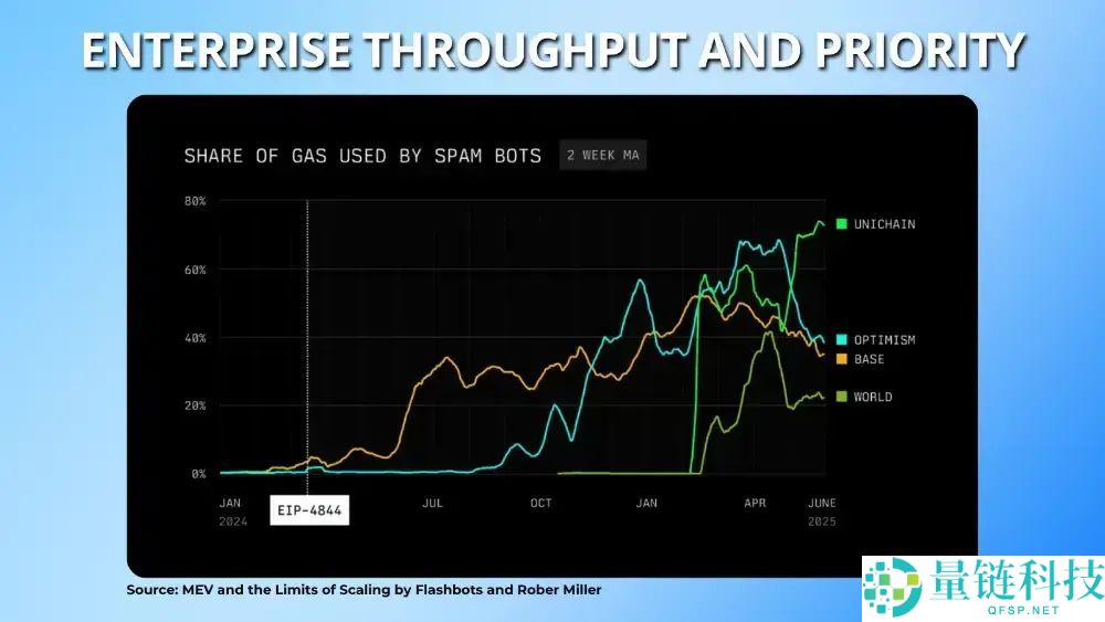 StableChain是什么?运作机制、USDT应用、代币经济与风险评估