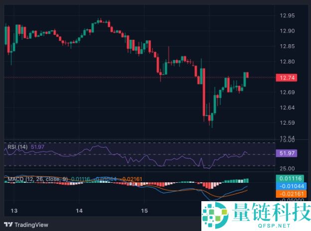 Zetrix加密项目介绍、代币经济学及价格概览
