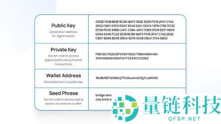 数字货币钱包核心概念详解：公钥、私钥、密码、助记词与 Keystore 是什么？