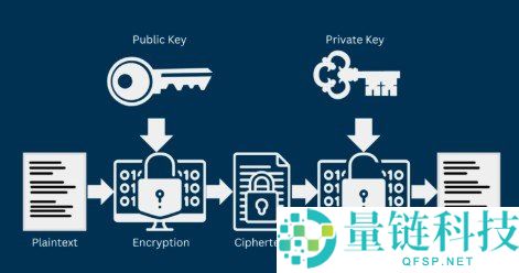数字货币钱包核心概念详解:公钥、私钥、密码、助记词与 Keystore 是什么?