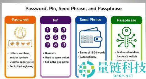 数字货币钱包核心概念详解:公钥、私钥、密码、助记词与 Keystore 是什么?