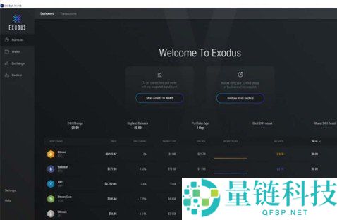 2026 年五大最佳加密货币钱包评测与对比:安全、功能及费用全解析