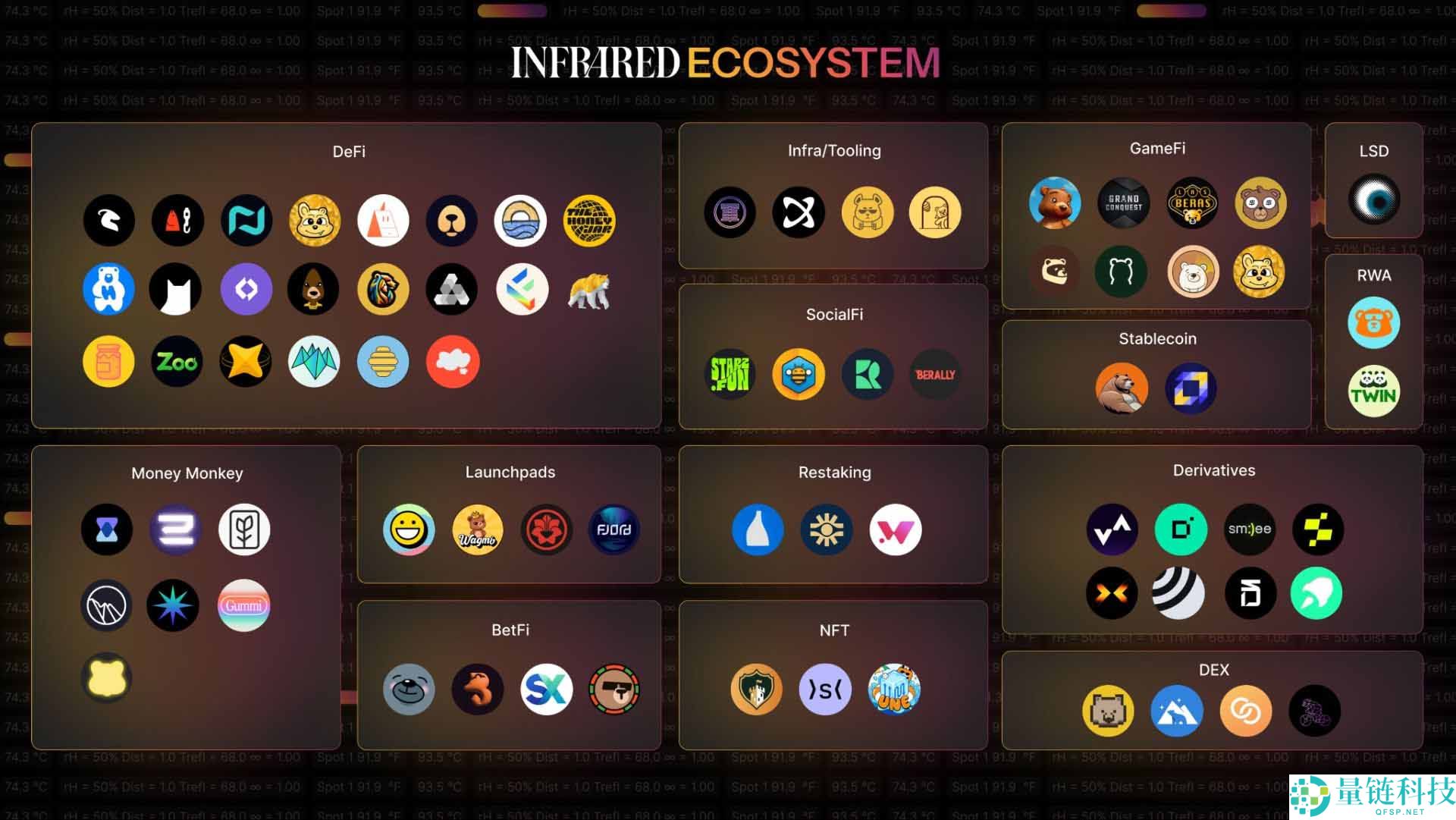 Infrared(IR)币是什么？工作原理、代币经济学介绍