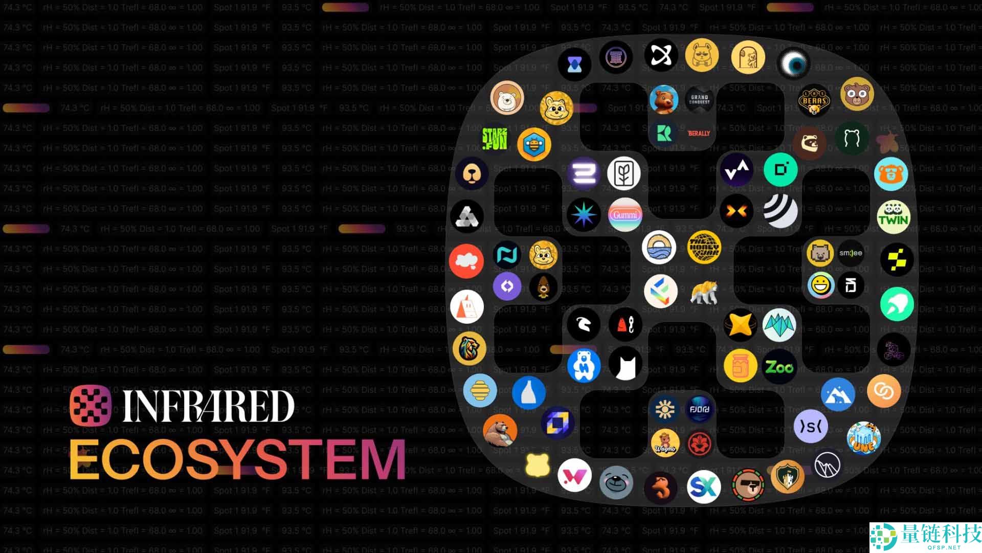 Infrared(IR)币是什么？工作原理、代币经济学介绍