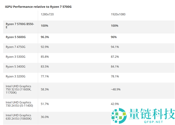 2026 年最新 AMD/Intel 桌面 CPU 天梯图：单核、多核与游戏性能终极排名