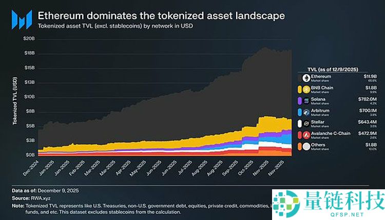 以太坊2026:通过MVRV指标看ETH被低估?一文了解