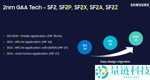 三星 2nm 工艺良率仅 20%？量产不稳恐失骁龙 8 旗舰订单