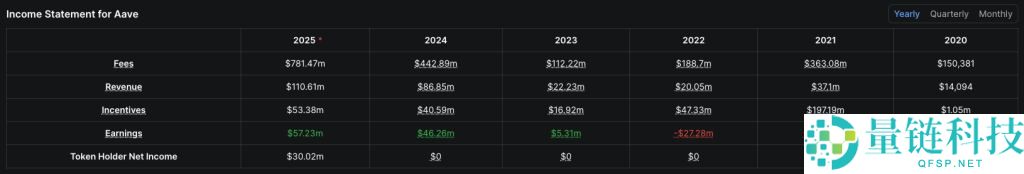 DeFi协议是什么?2026年最值得追踪的6大DeFi协议盘点