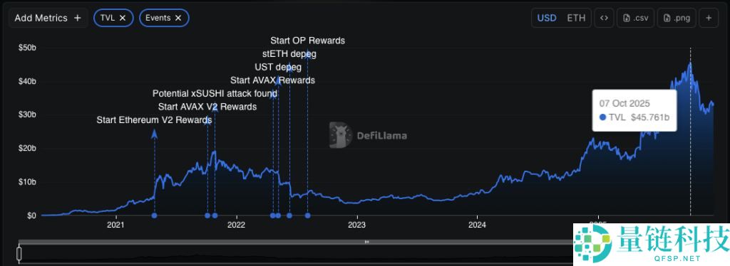 DeFi协议是什么?2026年最值得追踪的6大DeFi协议盘点