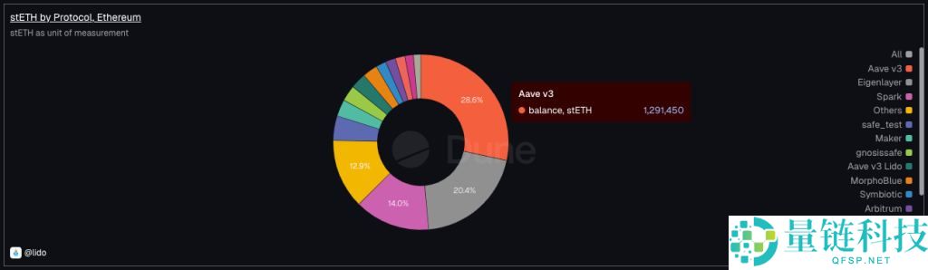 DeFi协议是什么?2026年最值得追踪的6大DeFi协议盘点