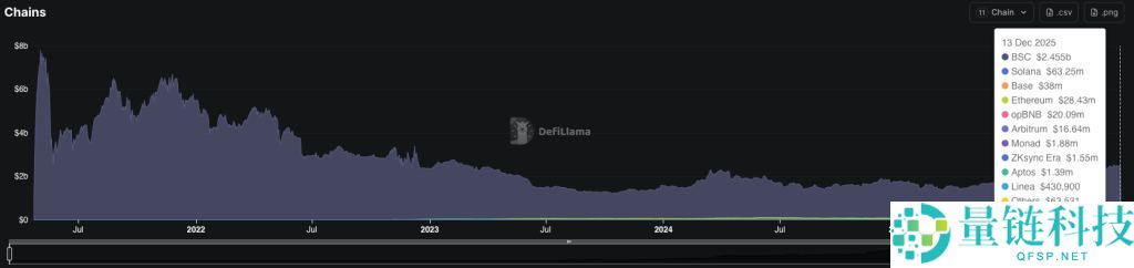 DeFi协议是什么?2026年最值得追踪的6大DeFi协议盘点