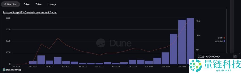 DeFi协议是什么?2026年最值得追踪的6大DeFi协议盘点