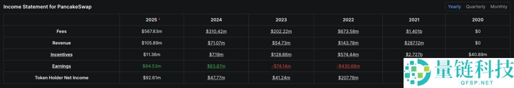 DeFi协议是什么?2026年最值得追踪的6大DeFi协议盘点