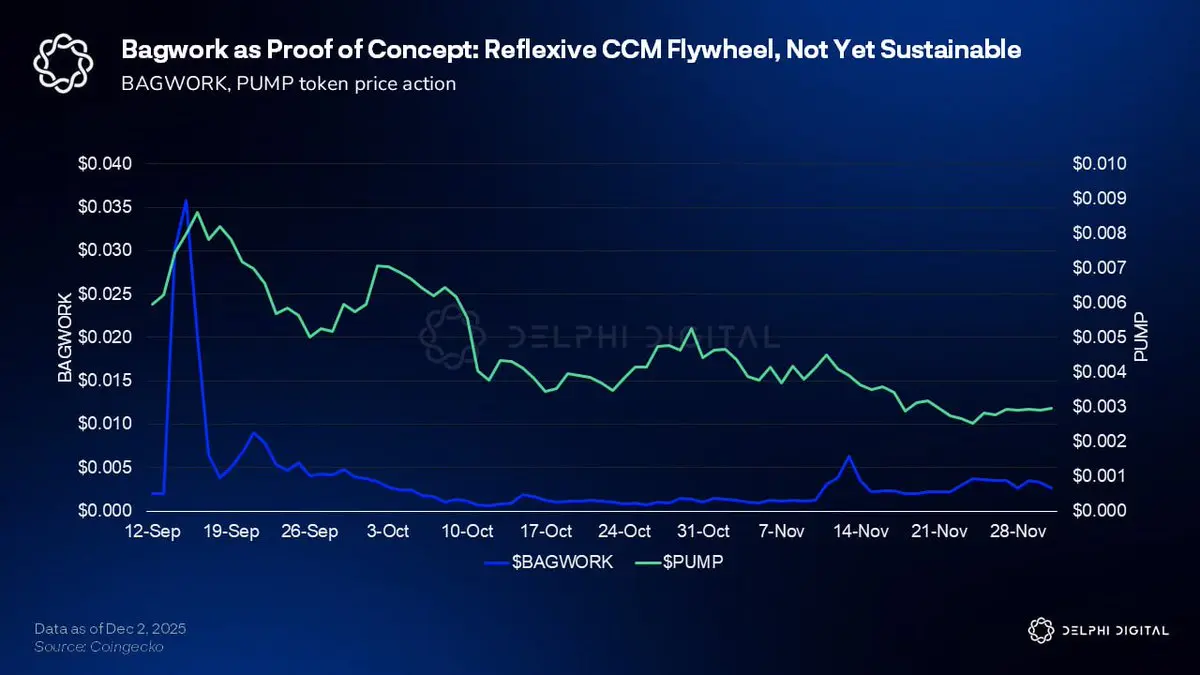 Pump.fun 2026年展望：Meme之王的破局之路在哪？