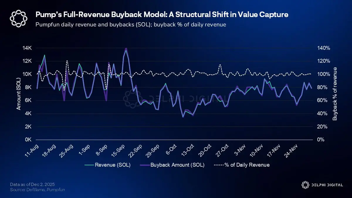 Pump.fun 2026年展望：Meme之王的破局之路在哪？