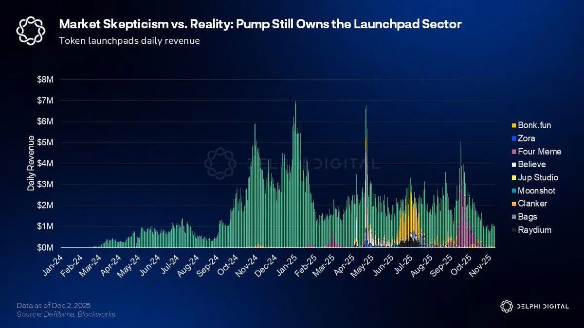 Pump.fun 2026年展望：Meme之王的破局之路在哪？