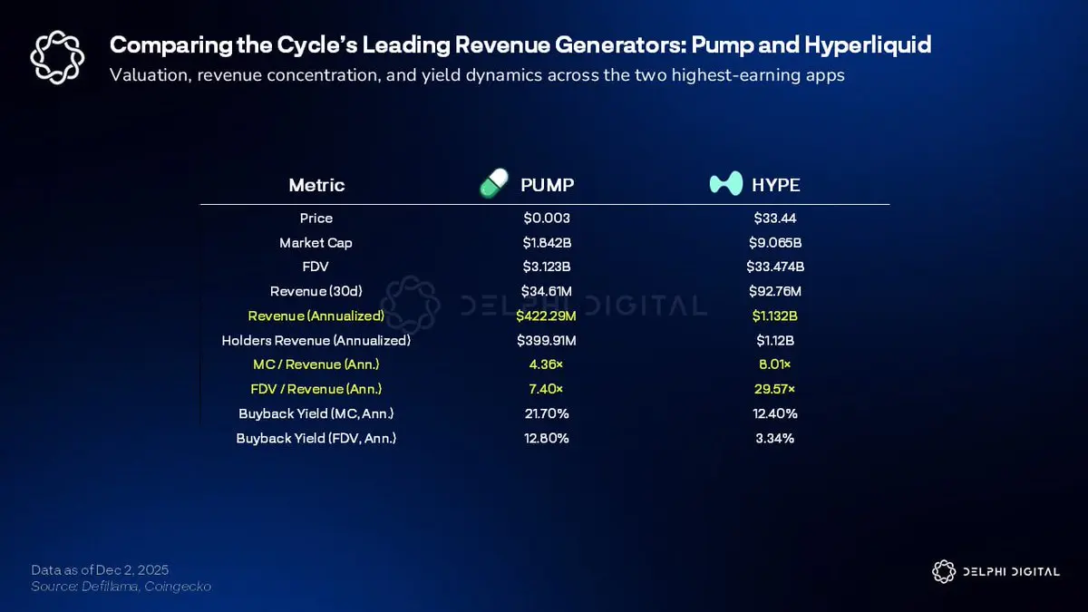 Pump.fun 2026年展望：Meme之王的破局之路在哪？